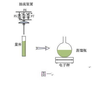 糠醛馏程测定装置 糠醛水分接受器 糠醛馏程专用温度计-淘宝网