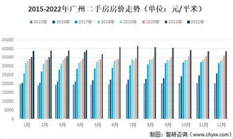 2017年~2022年这5年间广州房价会跌到什程度？ - 知乎