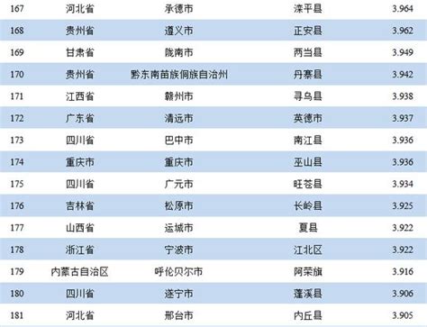 中国乡村振兴新闻传播影响力评价榜单发布 ，巫山县级排名174位！ - 上游新闻·汇聚向上的力量