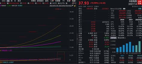 每日两股-光电股份、南京高科（加个中航电子）_财富号_东方财富网