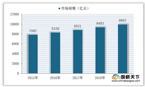 2019-2025年中国机电产品市场运行态势及行业发展前景预测报告_电力设备频道-华经情报网