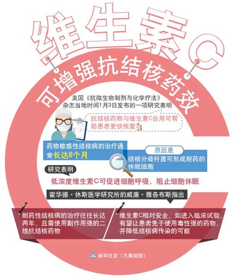 2020年我国维生素C市场行情与行业发展前景分析，产能快速增长提高供给过剩风险「图」_华经情报网_华经产业研究院