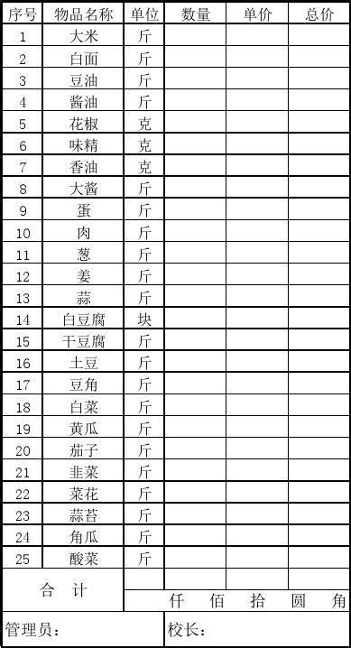 食堂日常支出明细表_文档之家