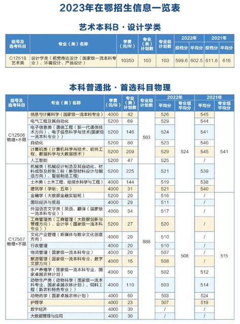 武汉轻工大学学费多少钱一年-各专业收费标准_大学生必备网