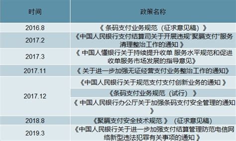 聚合支付平台排名前十（二维码收款平台） - 行业资讯 - 广州市九合信息科技有限公司