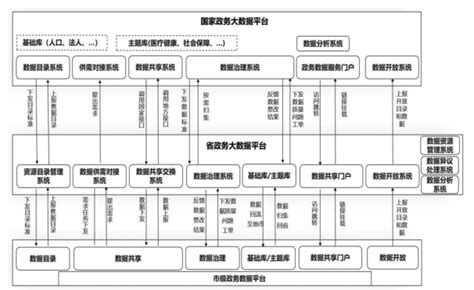 江西省人民政府办公厅关于印发全省一体化政务大数据体系建设工作方案的通知 | 南昌市湾里管理局