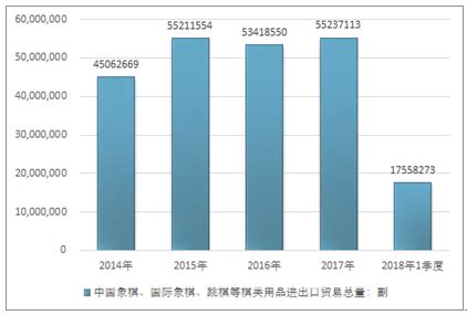 2014-2023E中国在线棋牌游戏用户规模及增长率 - 行业研究数据 - 小牛行研