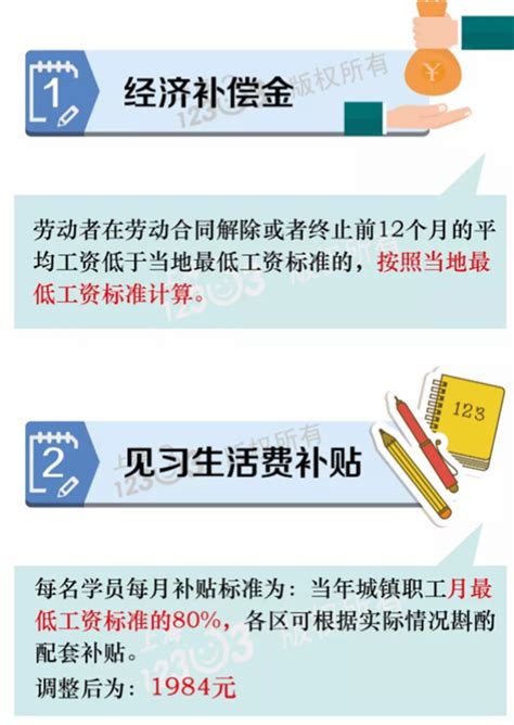 上海最低工资标准4月1日上调后，这13项待遇将跟随调整！_新民 ...
