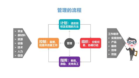 园区五大运营服务体系_深圳市生物医药创新产业园