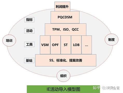 如何成功导入IE? - 知乎