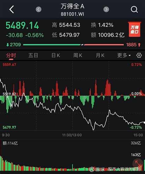 3月3日周四，家扬100指数报1371.78点，外围局势尚未稳定，指数继续盘整下跌。 【家扬100指数每日动态】3月3日周四，家扬100指数报 ...