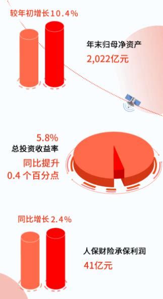中国人保海报设计图__广告设计_广告设计_设计图库_昵图网nipic.com