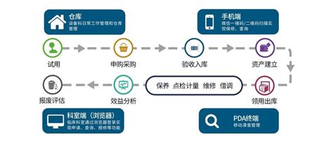 产品全生命周期管理平台-PLM - 上海易立德信息技术股份有限公司