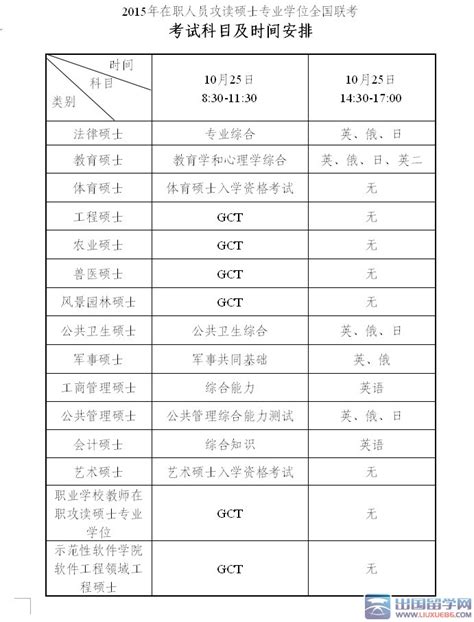 2023贵州师范大学研究生招生专业目录含研究生考试科目_就上学