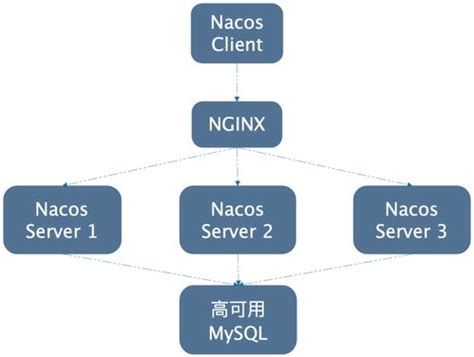 家庭 NAS 服务器搭建方案 - 知乎