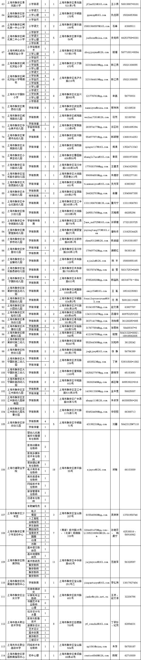 2022年上海市静安区共和新路街道社区防控专岗人员公开招聘公告