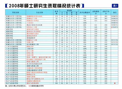 硕士研究生报名流程图