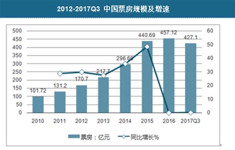 2018-2023年中国影视后期制作行业分析报告-市场运营态势与发展前景研究_观研报告网