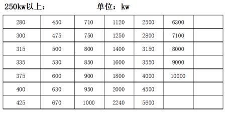 380v电机功率计算公式详解-WEG万高电机