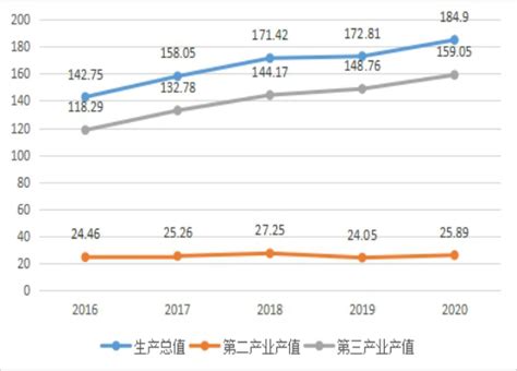 新黄浦筑梦城申请条件(2023最新)- 上海本地宝