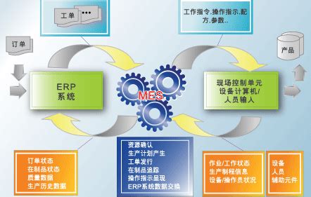 安徽智能MES系统和erp无缝衔接「苏州丁源智能自动化供应」 - 8684网企业资讯