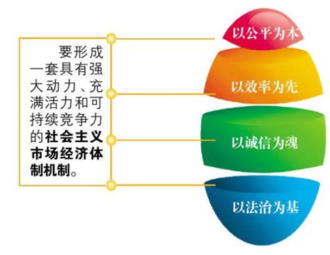 市场机制体系的核心是什么？_百度知道