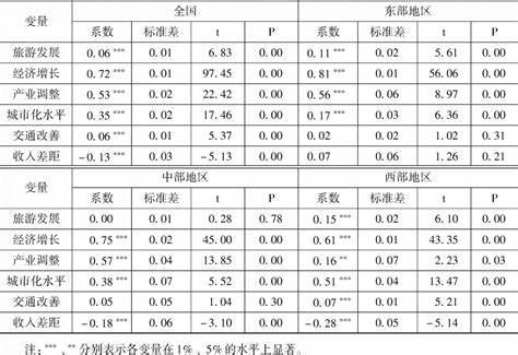 数据分析的结果该如何落地