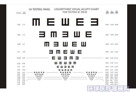 视力表对应近视的度数5.0_有来医生