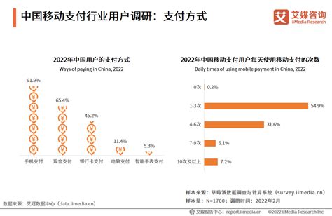 2020-2022中国移动支付市场趋势预测-鸟哥笔记