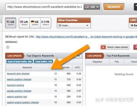 外贸关键词自动跟踪检查排名-不同搜索引擎、地域和终端的排名检查-网站优化管理 | DIGOOD多谷-Google海外营销平台