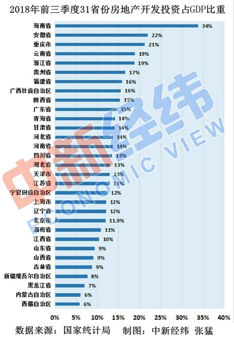 中国房地产排名前十(中国房地产排名) - 考资网