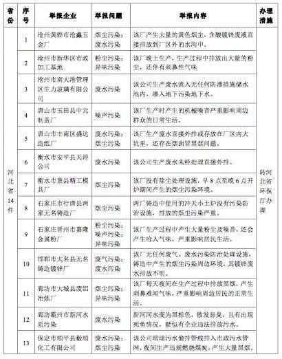 封丘县生态环境污染问题举报热线公示