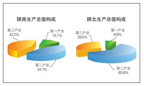 一目了然！图解陕西区域经济！ - 西部网（陕西新闻网）