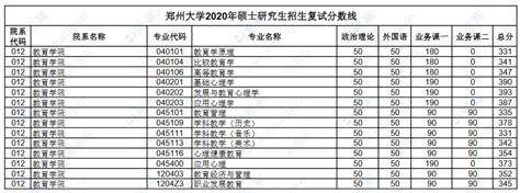 2024郑州大学研究生分数线（含2022-2023历年复试）_大学生必备网
