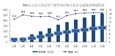(江西省)鹰潭市2016年国民经济和社会发展统计公报-红黑统计公报库