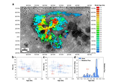 嫦娥五号月球样品启示全月年轻火山活动-首页-中国地质大学(武汉)行星科学研究所