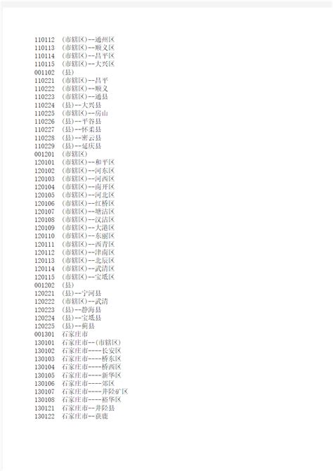 中国地区代码表(更详细) - 360文档中心