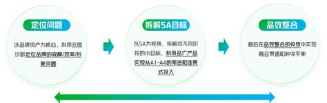 杭州品牌网站建设微信开发平台项目开发低价 _专业技术服务_第一枪