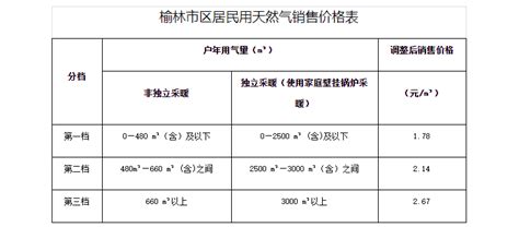 2022年榆林GDP6543.65亿元，比上年增长5.6%_榆林GDP_聚汇数据