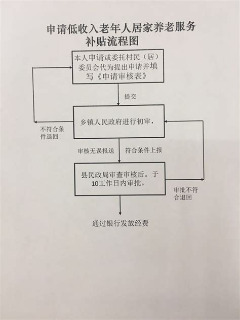 日本居家养老的115项流程细节Word模板下载_编号lakverbb_熊猫办公