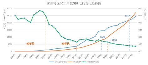 一图看懂：深圳经济特区40年巨变