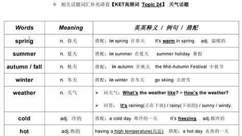 8个表示天气的英语单词 ,描写天气的英语单词 - 英语复习网