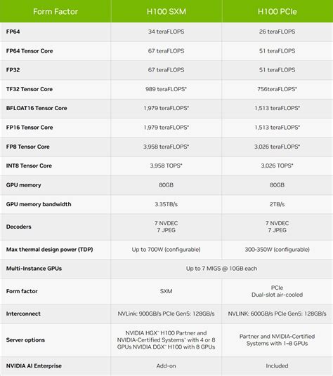 世上最全NVDIA GPU参数列表： 3090，4090， A40， A30，V100， A100， A800性能参数 | AI技术聚合