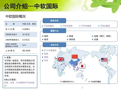 中软国际 - 智慧教学云平台