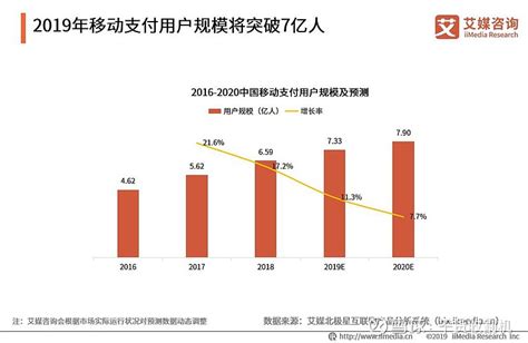 2021年中国移动支付行业发展现状及未来发展方向分析[图]_智研咨询