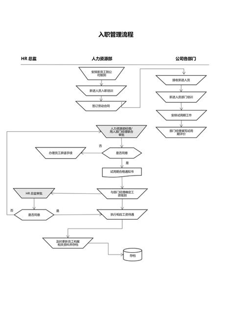 入职流程图-入职流程图模板下载-觅知网