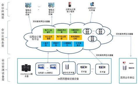 智能临床辅助决策支持系统