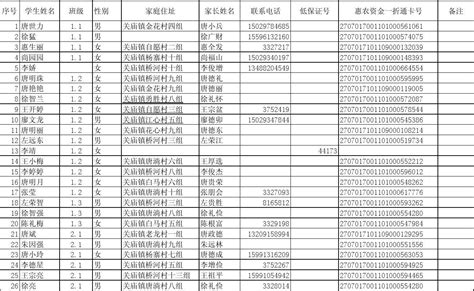 贵州财经大学花溪区2021春季预定兵人员花名册公示-武装部
