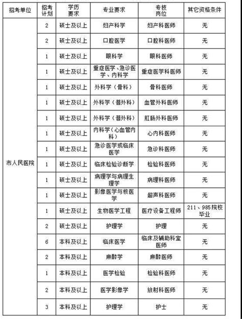 浙江省杭州市2022年9月教师招聘公告（55名）-杭州教师招聘网.