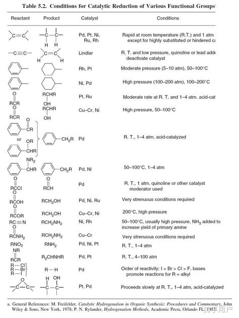 谈谈有机化学反应的基本类型 - 知乎